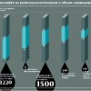 Нефтяники просят льгот, но налоги идут не в бюджет Москвы